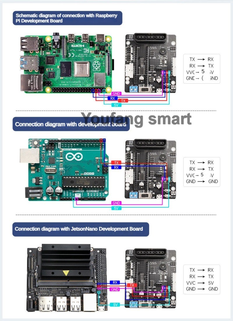 Controller Servo PWM a 6 Canal - Stm32 Robot recensione e prezzo