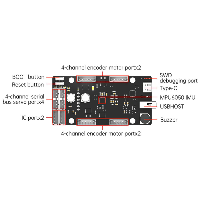 Scheda di controllo ROS STM32  - Stm32 Robot recensione e prezzo